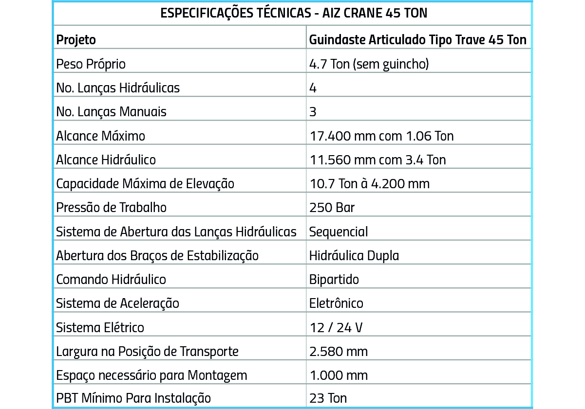 especificacoesaizc 01